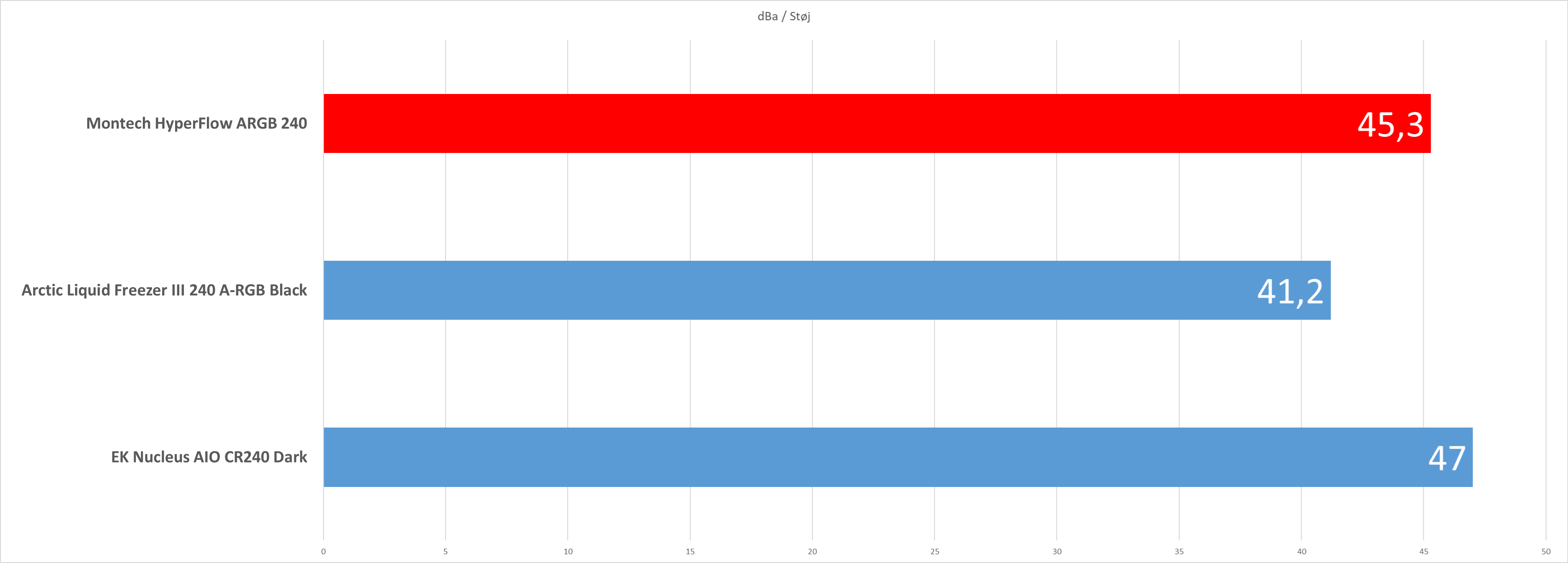 Chill 240 ARGB AMD AIO Wasser Intel Metal AM 12 Kühler LGA A-I-O Wasserkühlung Pro im Montech-Kühlstil HyperFlow.png